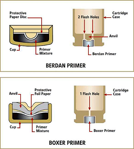 Rifle Primer Comparison Chart