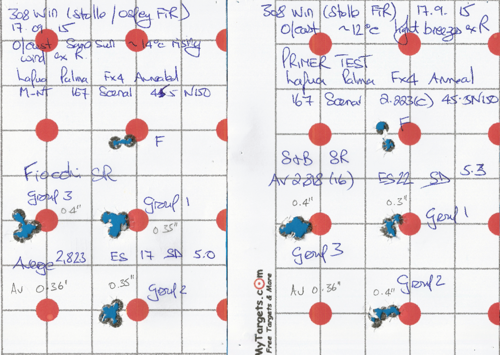 Small Rifle Primer Performance Pt 3 by Laurie Holland Target Shooter