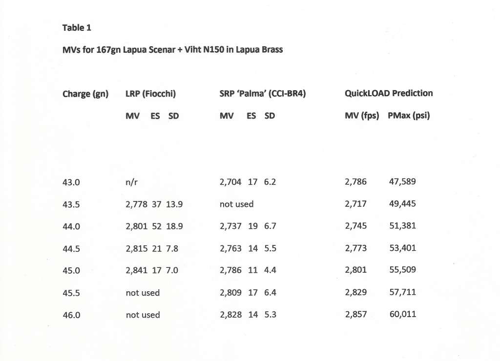 Rifle Primer Comparison Chart